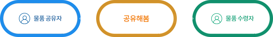 물품 공유자 공유해봄 물품 수령자